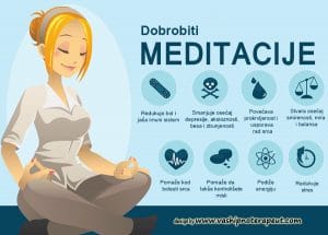 Dobrobiti meditacije